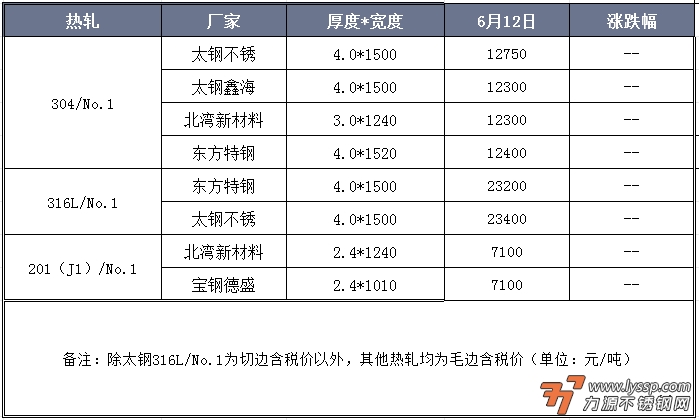 不锈钢装饰行情
